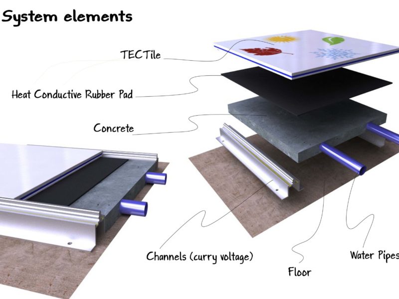 TEC tile system components